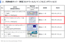 【厚労省承認・コロナ&インフルエンザ同時検査】[1本から購入可能]アドテスト®SARS-CoV-2 ／Flu（一般用）製造販売承認番号：30400EZX00010000